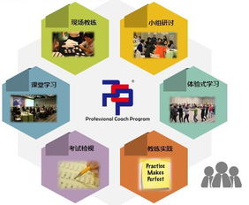 2018新的上班,舊的迷茫