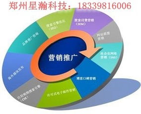 星瀚網絡科技淺談企業的網絡營銷和宣傳手段