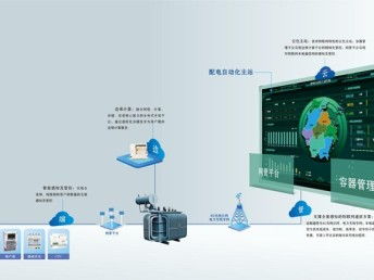 華云科技引領能源變革 泛在電力物聯網暨產品體系發布會在蓉舉行，賦能成都智慧網絡基建
