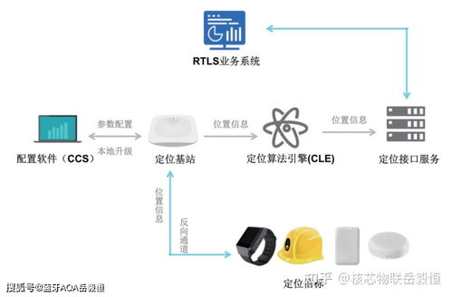 深圳核芯物聯(lián)科技加入深圳市物聯(lián)網(wǎng)產(chǎn)業(yè)協(xié)會，引領(lǐng)藍(lán)牙AOA高精度定位技術(shù)發(fā)展